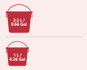 Plusvital Hoofcare - 1 Litre