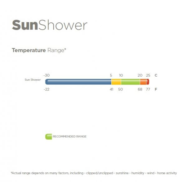 Bucas Sun Shower L/W Turnout Silver